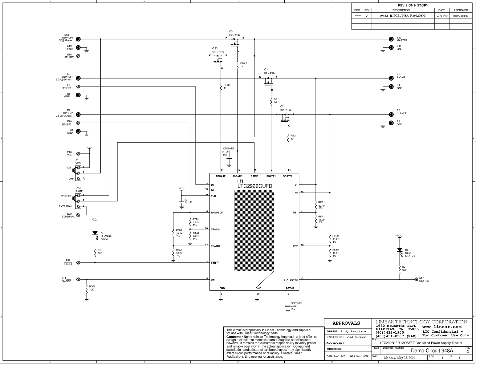 eval board