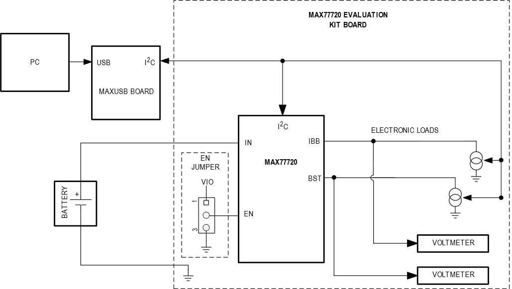 eval board