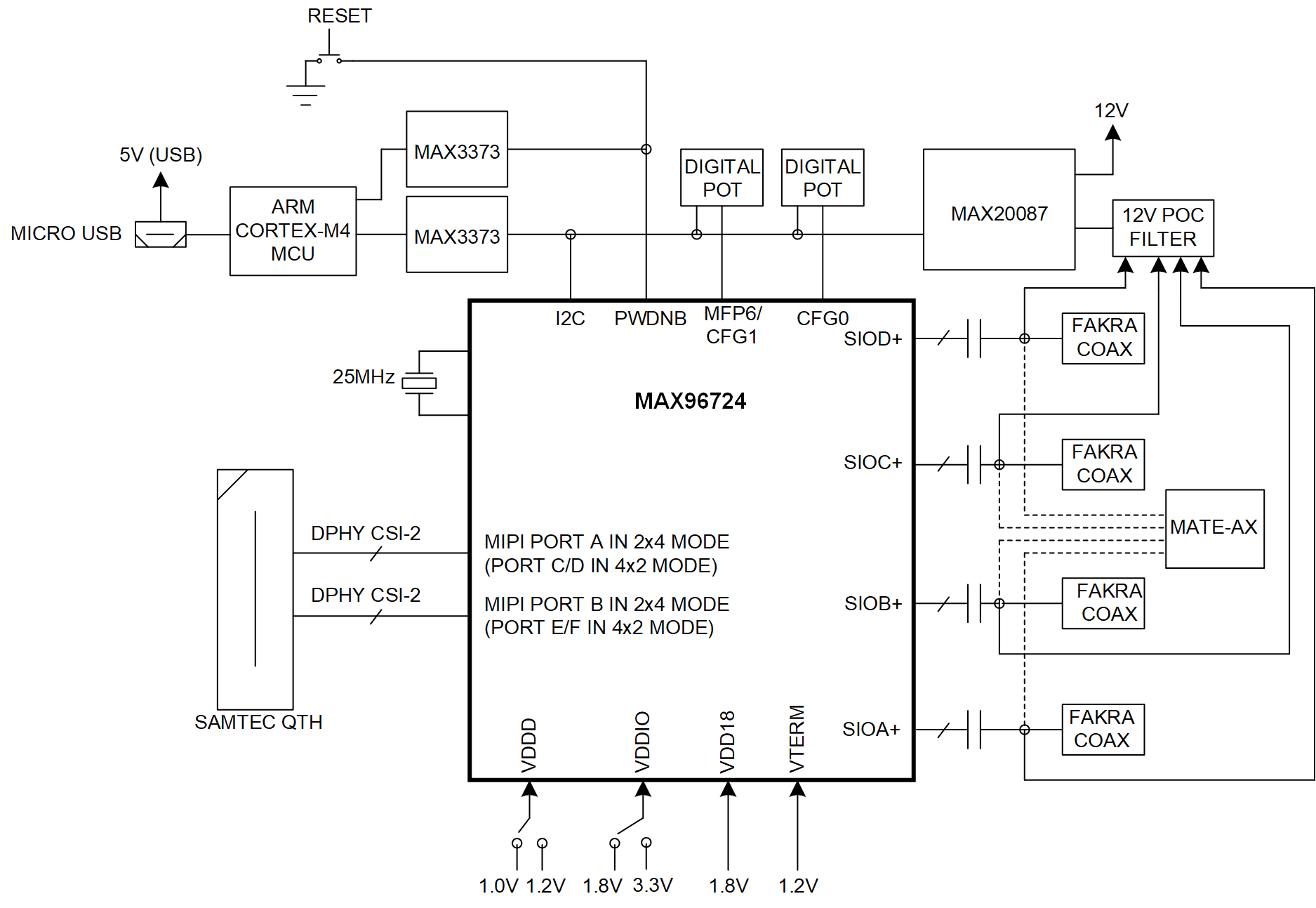 eval board