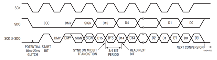 Figure 2. Timing Diagram.