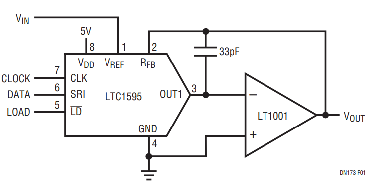 Figure 1. With a Single Op Amp, the 16-Bit DAC Performs 2-Quadrant Multiplication with ±10V Input and Output Ranges. A Fixed –10V Reference Generates a Precision 16-Bit 0V to 10V Unipolar Output.