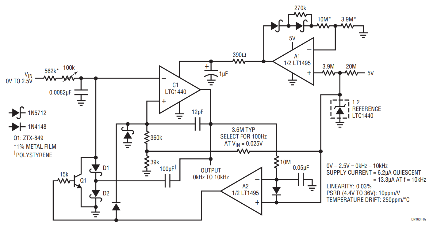Figure 2. 0kHz to 10kHz Voltage to Frequency Converter Consumes Only 13μA.