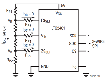 Figure 1. Half-Bridge Digitizer with Zero-Scale and Full-Scale Sense. Figure 1. Half-Bridge Digitizer with Zero-Scale and Full-Scale Sense.