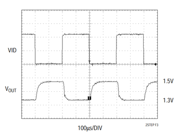 Figure 3. The LTC1703 Exhibits a Settling Time Less Than 100µs When VOUT is Changed Using the VID Control Inputs. Figure 3. The LTC1703 Exhibits a Settling Time Less Than 100µs When VOUT is Changed Using the VID Control Inputs.