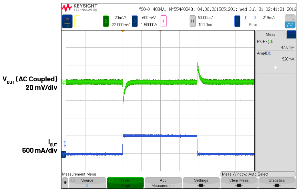 図6　VIN = 3.3V、VOUT = 1.2V、fSW = 2MHzでの負荷ステップ