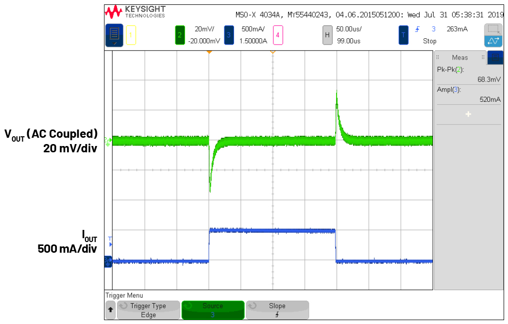 図7　VIN = 3.3V、VOUT = 1.8V、fSW = 2MHzでの負荷ステップ