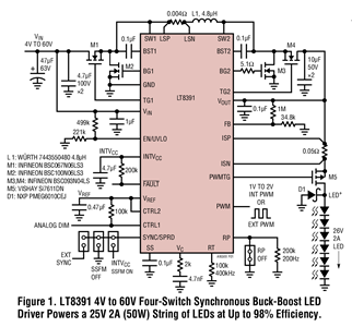 Figure 1. LT8391 4V to 60V Four-Switch Synchronous Buck-Boost LED Driver Powers a 25V 2A (50W) String of LEDs at Up to 98% Efficiency
