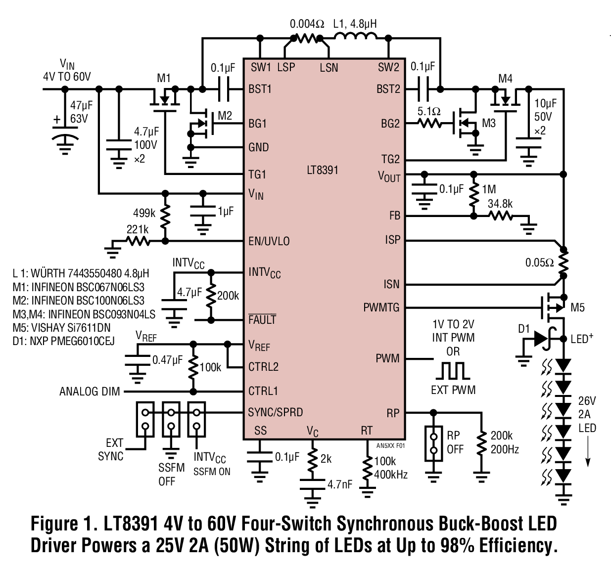 図 1.25V 2A(50W)の LED ストリングを最大効率 98% で駆動する、LT8391 4V~60V 4 スイッチ同期整流式昇降圧 LEDドライバ