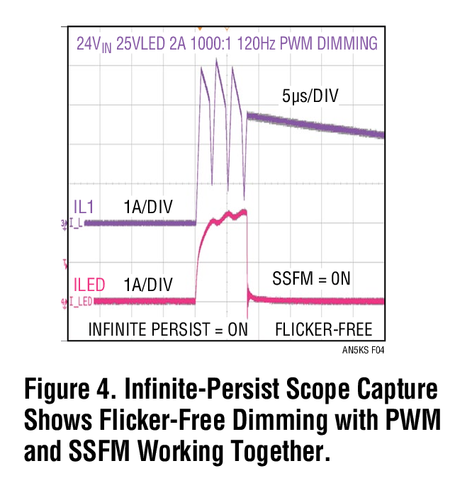 図 4.PWMとSSFM の同時動作によるちらつきのない調光を示す Infinite Persist スコープのキャプチャ