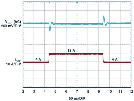 LT8643S 12 V to 3.3 V/12 A efficiency using Figure 6 parallel design