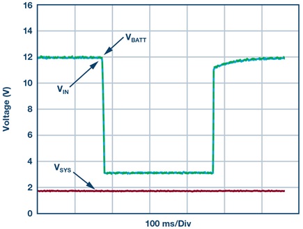 Figure 5b