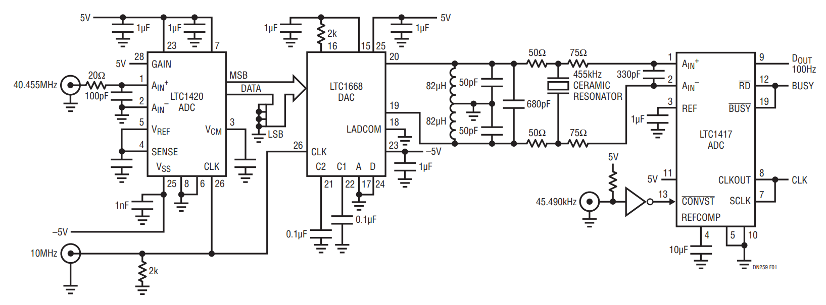 Figure 1. Undersampling 40MHz Performs 2-Stage Frequency Translation to 100Hz.