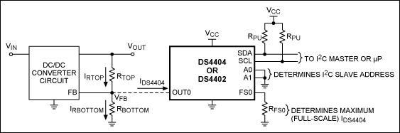 Figure 1. Circuitry on the right, added to the feedback input of a DC/DC converter, adds margining capability to the converter.