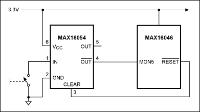Figure 1. The MAX16054 accepts a noisy input from a mechanical switch and produces a clean latched digital output after a factory-fixed qualification delay.