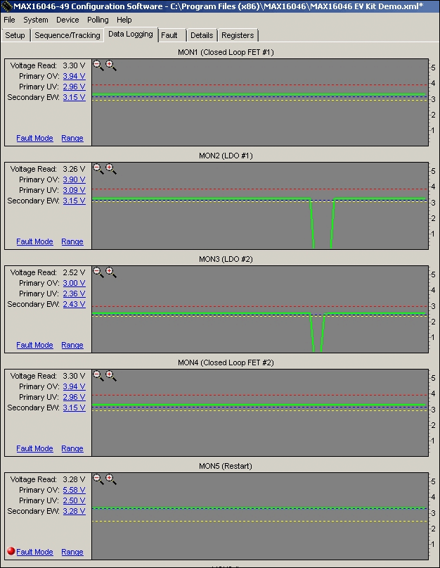 Figure 5. The Data Logging tab of MAX16046EVKIT GUI shows the fault detected on MON5 and the voltage restart.