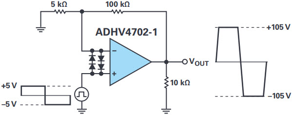 図1 ADHV4702-1の出力スイング回路とその能力