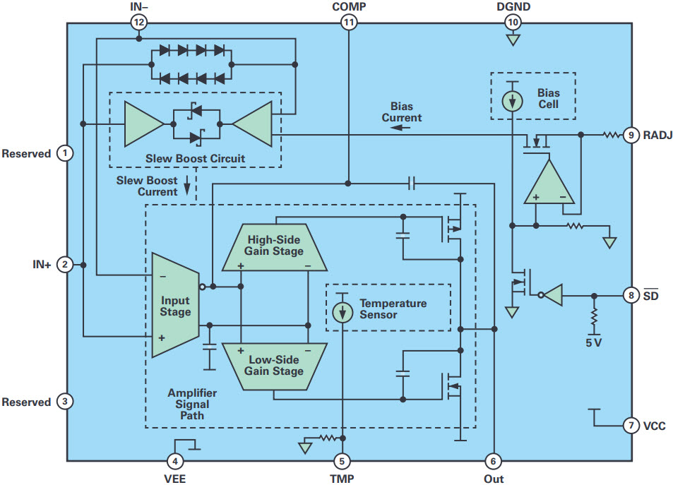 図3 ADHV4702-1の機能ブロック図