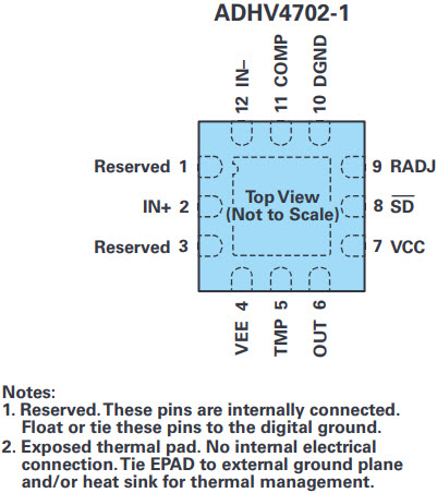 図4 ADHV4702-1のピン配置