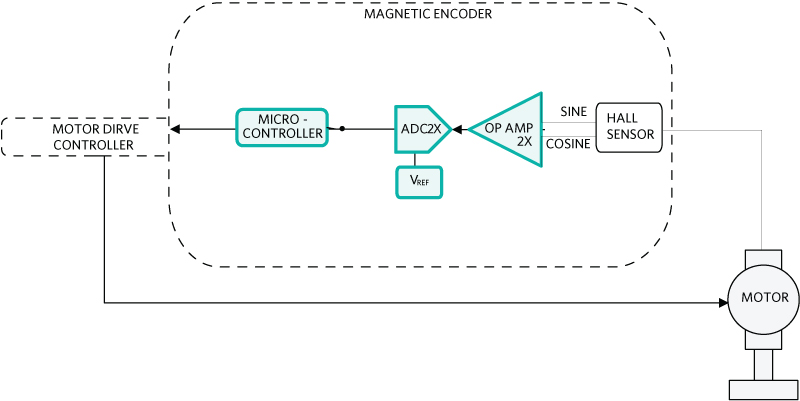 Figure 1. Non-page mode memory interface.