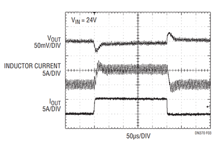 Figure 3. Load Transient Performance of Figure 1 Circuit Shows 20μs Response Time to 5A Load Step.