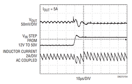 Figure 4. Line Transient Performance of Figure 1 Circuit Shows Almost Complete Rejection of 12V to 50V Supply Transient.