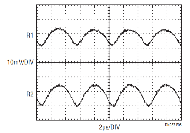 Figure 5. Trace R1 Output Voltage Ripple of Figure 1 with 24V IN, 3.3V OUT, 1A OUT. Trace R2 Output Voltage Ripple of Figure 2 with 24V IN, 5V OUT, 2A OUT.