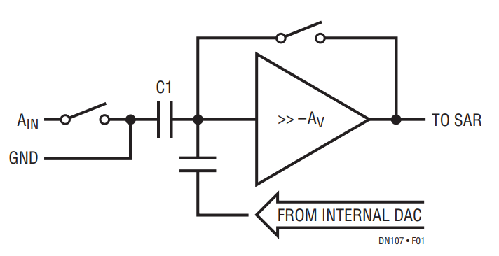 Figure 1. Typical ADC Input Stage Showing Input Capacitors.
