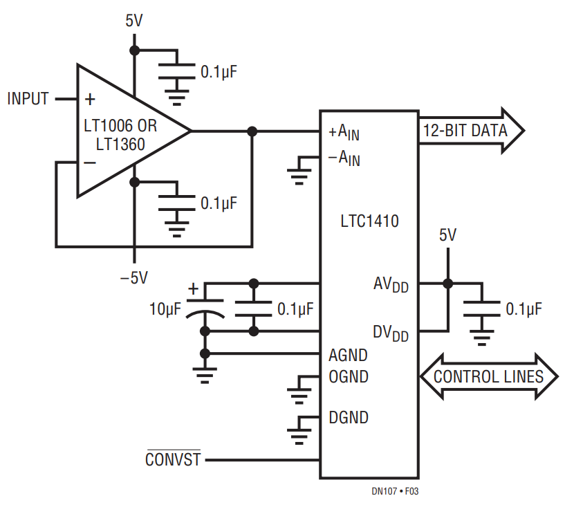 Figure 3. Test Circuit Used to Measure LTC1410 Input Signal Waveform.