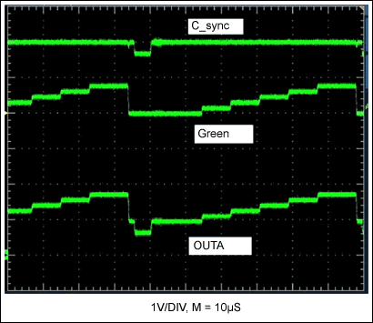 Figure 2. Input and output waveforms from the circuit in Figure 1.