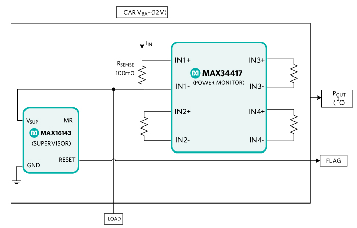 Figure 1. Application Block Diagram.