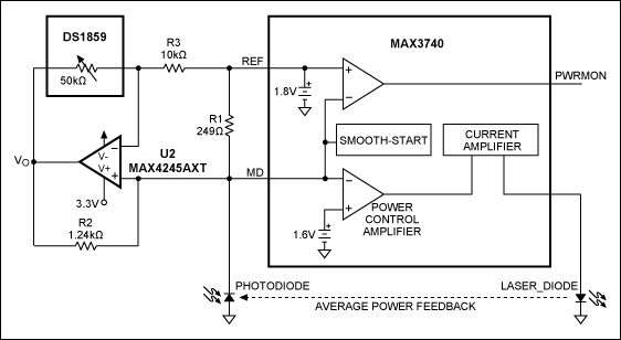 Figure 2. An external op amp and digital resistor (DS1859) enable the MAX3740 laser driver to generate the linear control voltage shown in Figure 1.