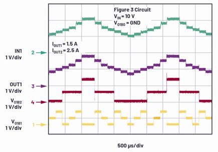 Dynamic test of the circuit in Figure 3