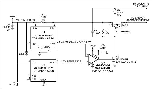Figure 2. This circuit continuously monitors the total current drawn from the USB port, and dynamically adjusts the storage-element current as required to avoid exceeding the port's maximum output capability.