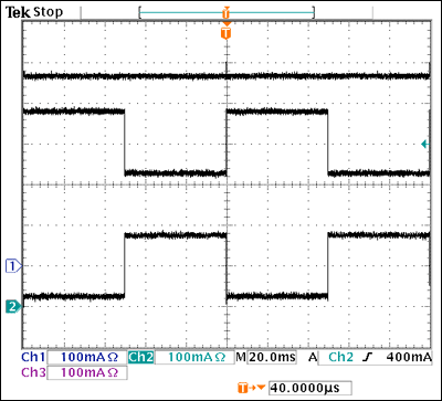 Figure 3. These waveforms from the Figure 2 circuit show that the sum of the essential-circuitry current (middle trace) and storage-element current (bottom trace) is always less than the 500mA maximum specified for the USB port (top trace).