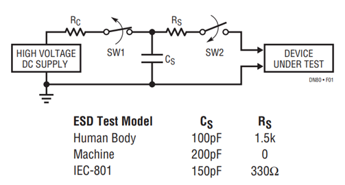 Figure 1. ESD Test Standards. Figure 1. ESD Test Standards.