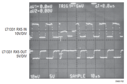 Figure 2. Effects of ESD Transient on Data Transmission Through an LT1331. Figure 2. Effects of ESD Transient on Data Transmission Through an LT1331.
