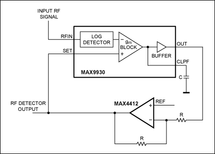 Figure 5. Used with the inverter MAX4412, the MAX9930 RF controller operates as a RF detector.