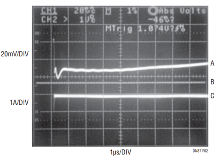 Figure 2. Transient Response at Onset of 4A Load Current Step.