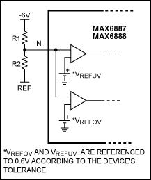 Figure 1. MAX6887 adjustable input option.