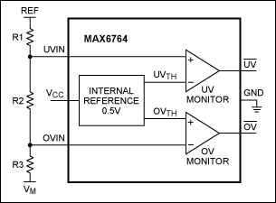 Figure 2. This IC (in SOT23 package) is a simple window comparator that monitors a supply voltage with separate under/overvoltage outputs.