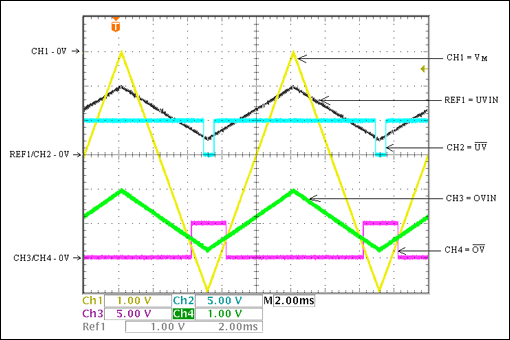 Figure 4. These waveforms illustrate operation of the Figure 3 circuit.