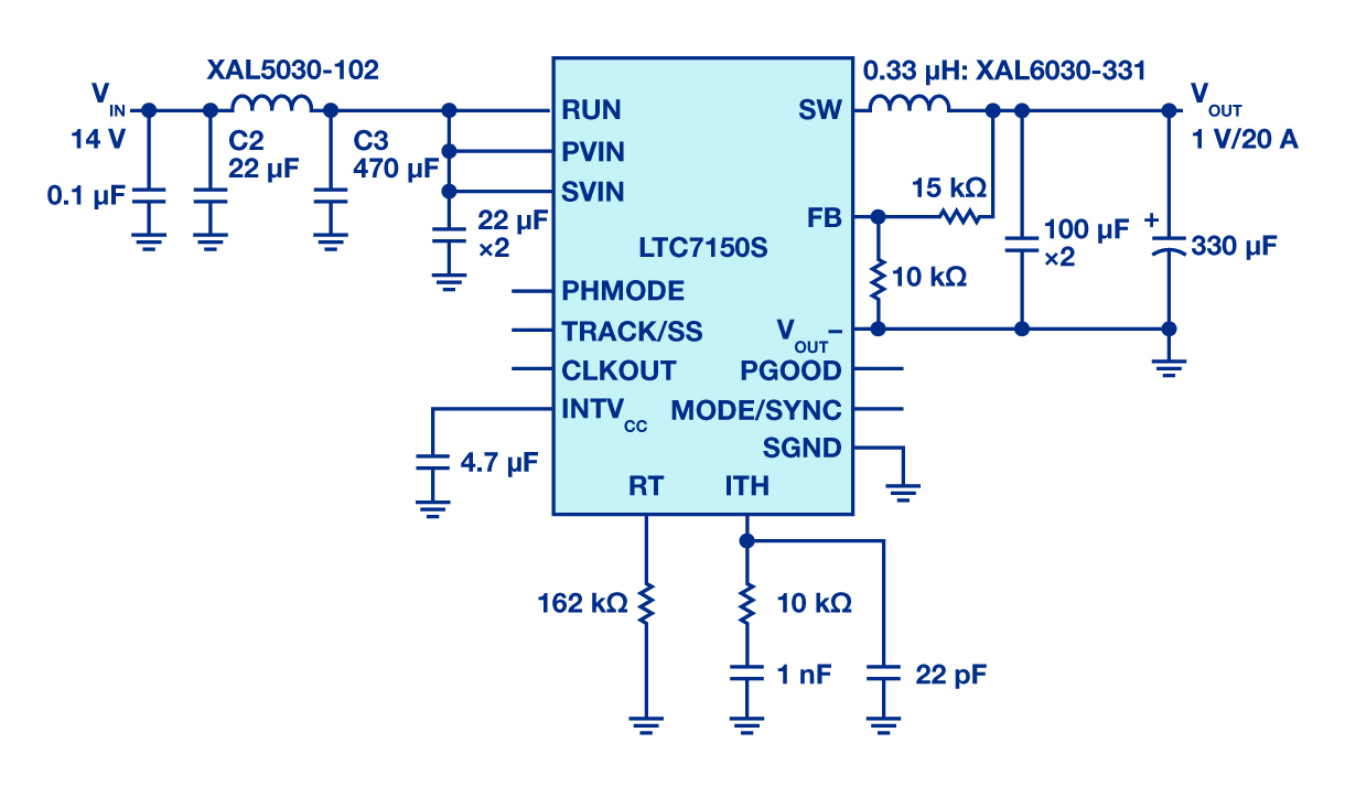 図2. VIN = 14V、VOUT = 1V、20A、fSW = 400kHz