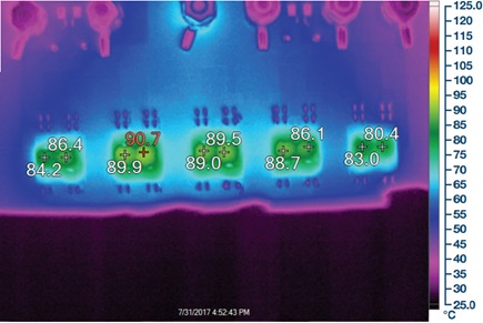 Thermal performance of multiphase converter