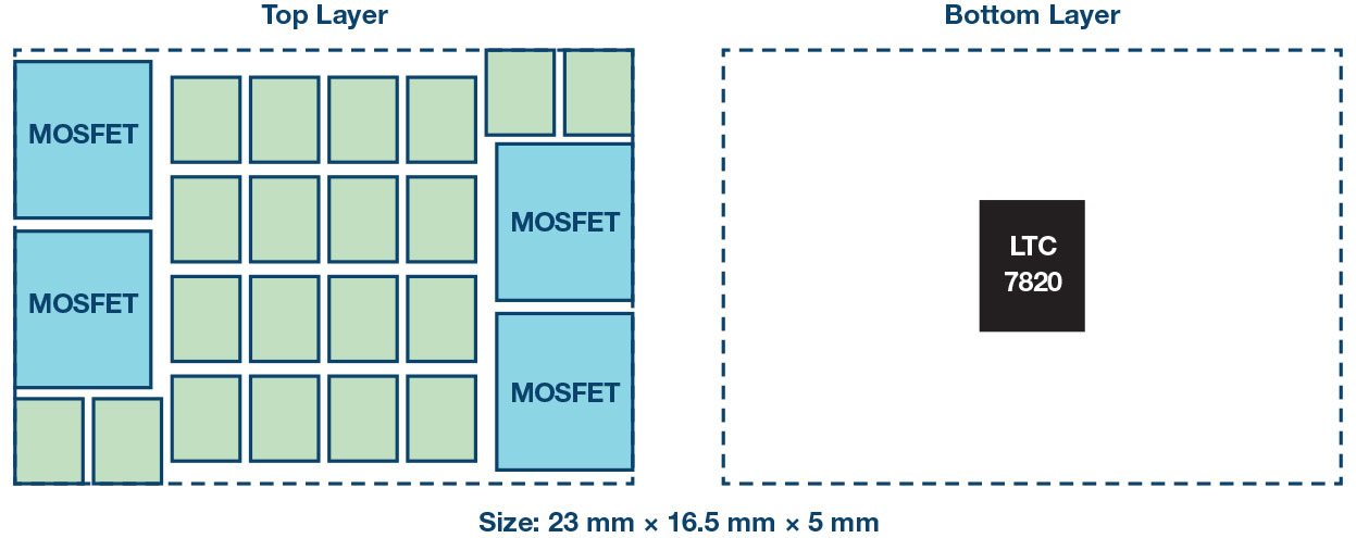 図2. ソリューション・サイズの推定最大高さは5mm