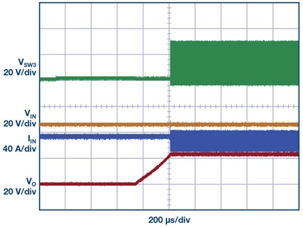 Startup waveform with LTC7820 prebalance shows elimination of inrush current