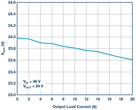 Load regulation