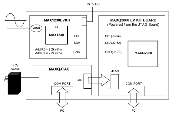 Figure 1. A simplified system block diagram.