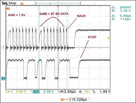 Figure 16. HS-mode operation, Byte7 (data = 0xBB + NACK + FS-Stop).