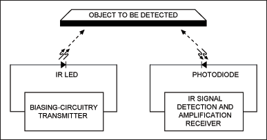 Figure 1. Basic principle of an IR proximity sensor.
