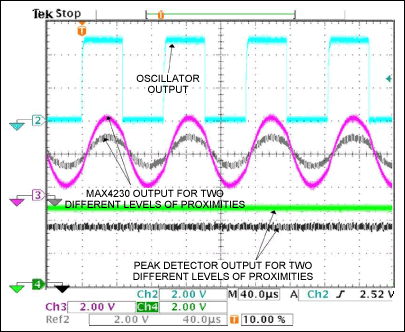 Figure 3. These waveforms from the Figure 2 circuit represent objects at 1.2 inches and at 1.4 inches from the IR transceiver.